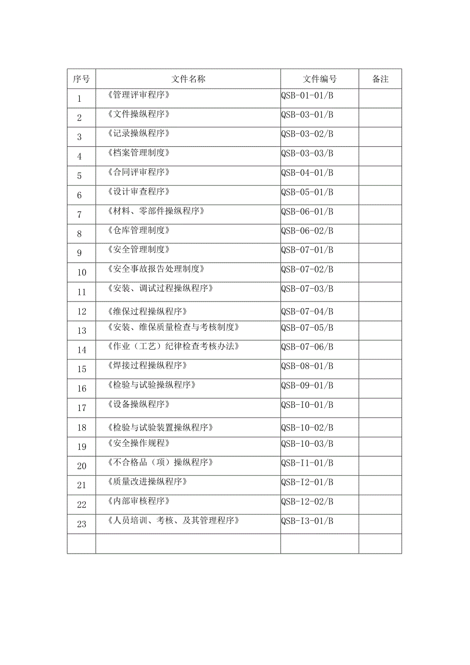 某电梯工程程序文件.docx_第2页