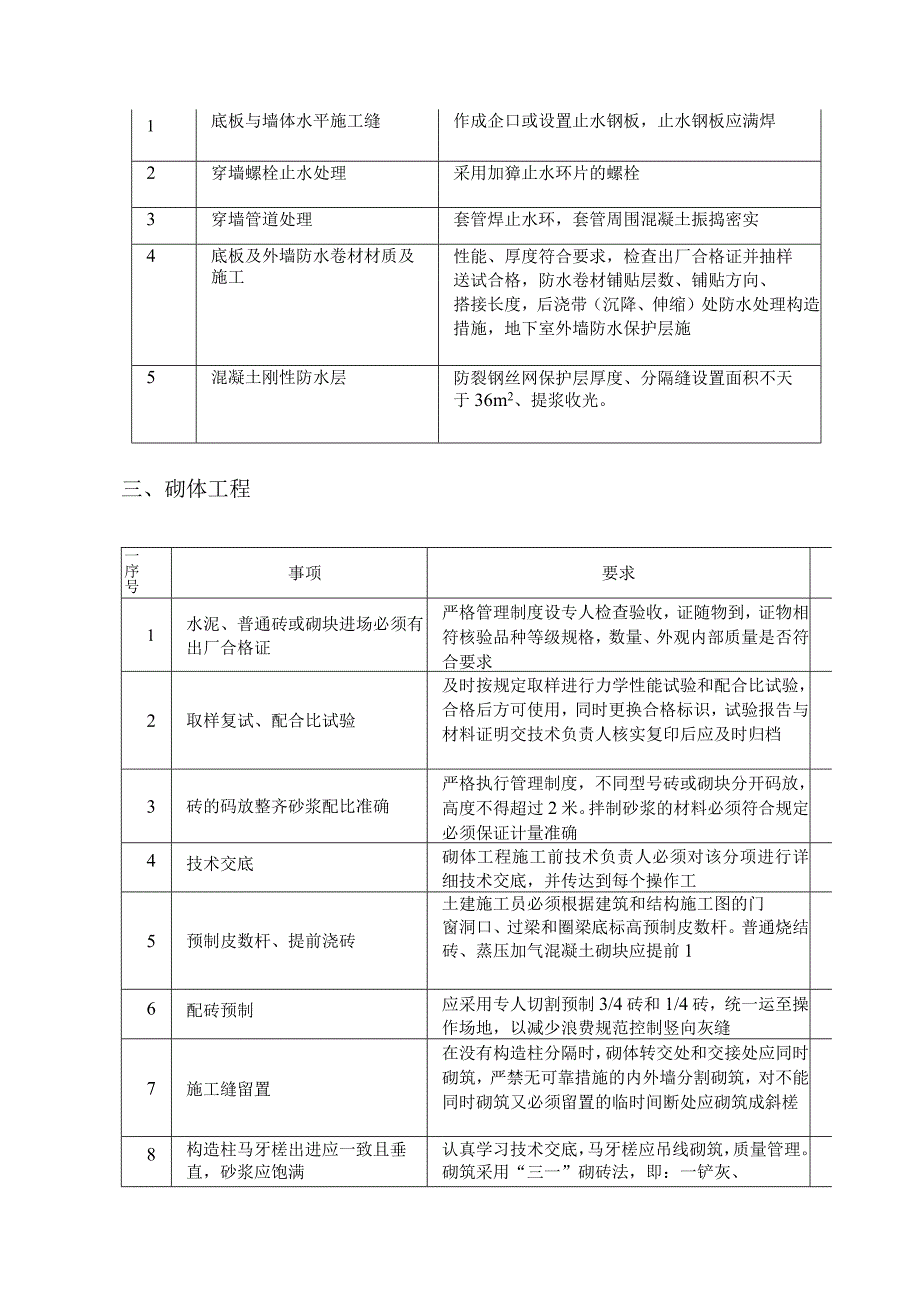 标杆房企六大工程质量通病控制细则.docx_第2页