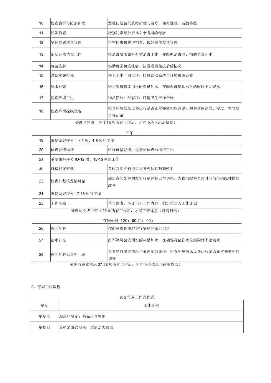 某集团标准化猪场饲养管理操作规程.docx_第3页