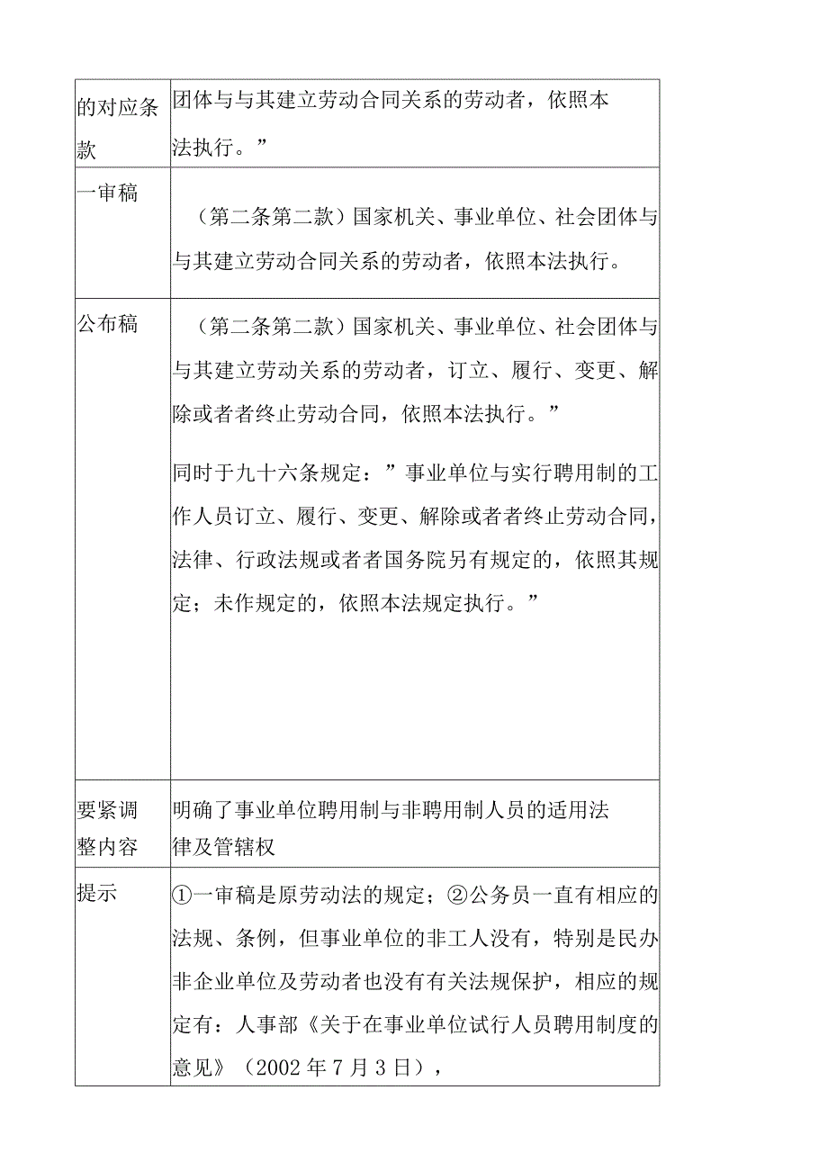 新《劳动合同法》实施中的焦点难点问题（DOC30页）.docx_第3页