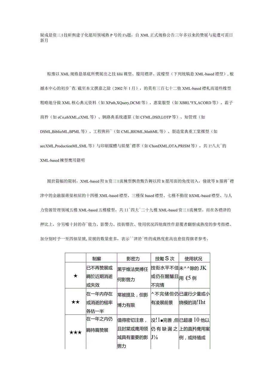 某某年2月XMLbased產業資訊流標準調查報告（上）.docx_第2页