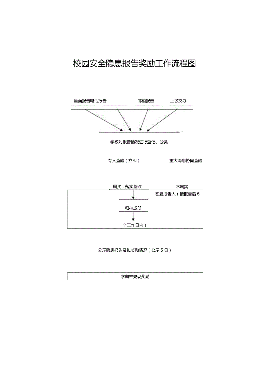 校园安全隐患报告奖励制度.docx_第3页