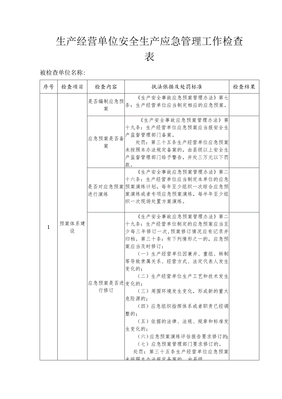 生产经营单位安全生产应急管理工作检查表.docx_第1页