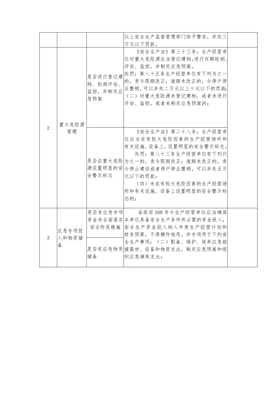 生产经营单位安全生产应急管理工作检查表.docx_第2页