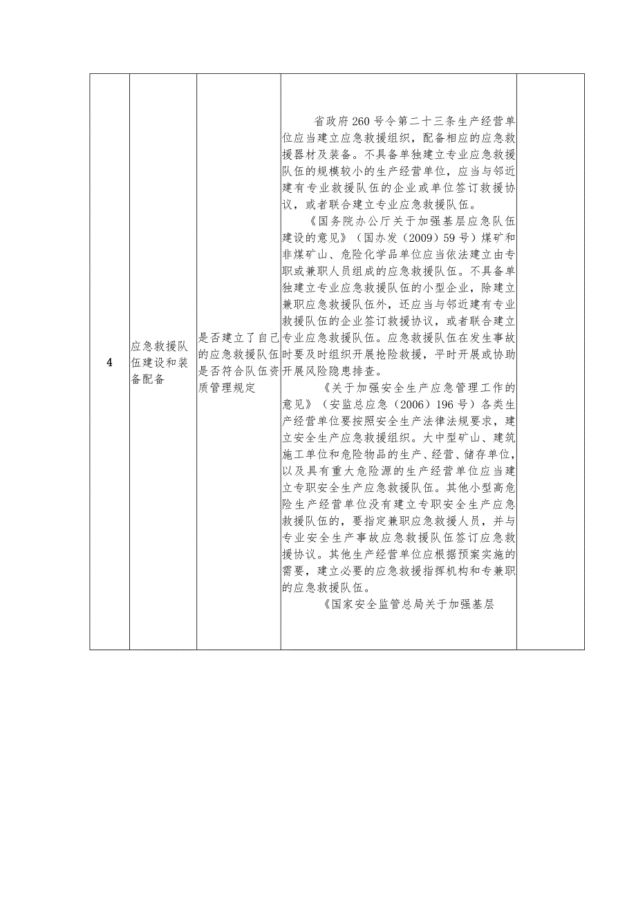 生产经营单位安全生产应急管理工作检查表.docx_第3页