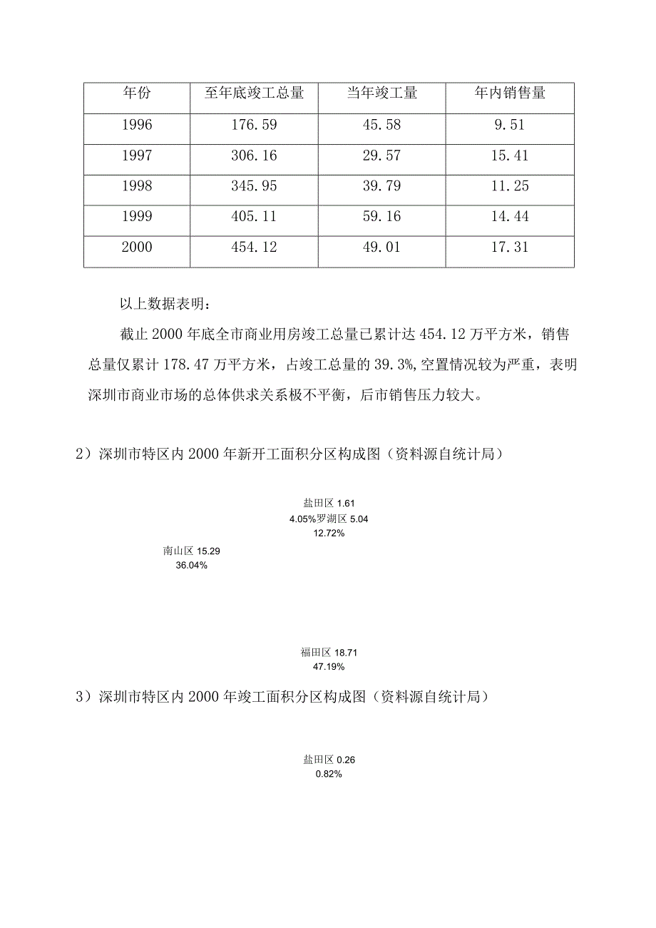 深圳天然居初步商业策划报告.docx_第2页