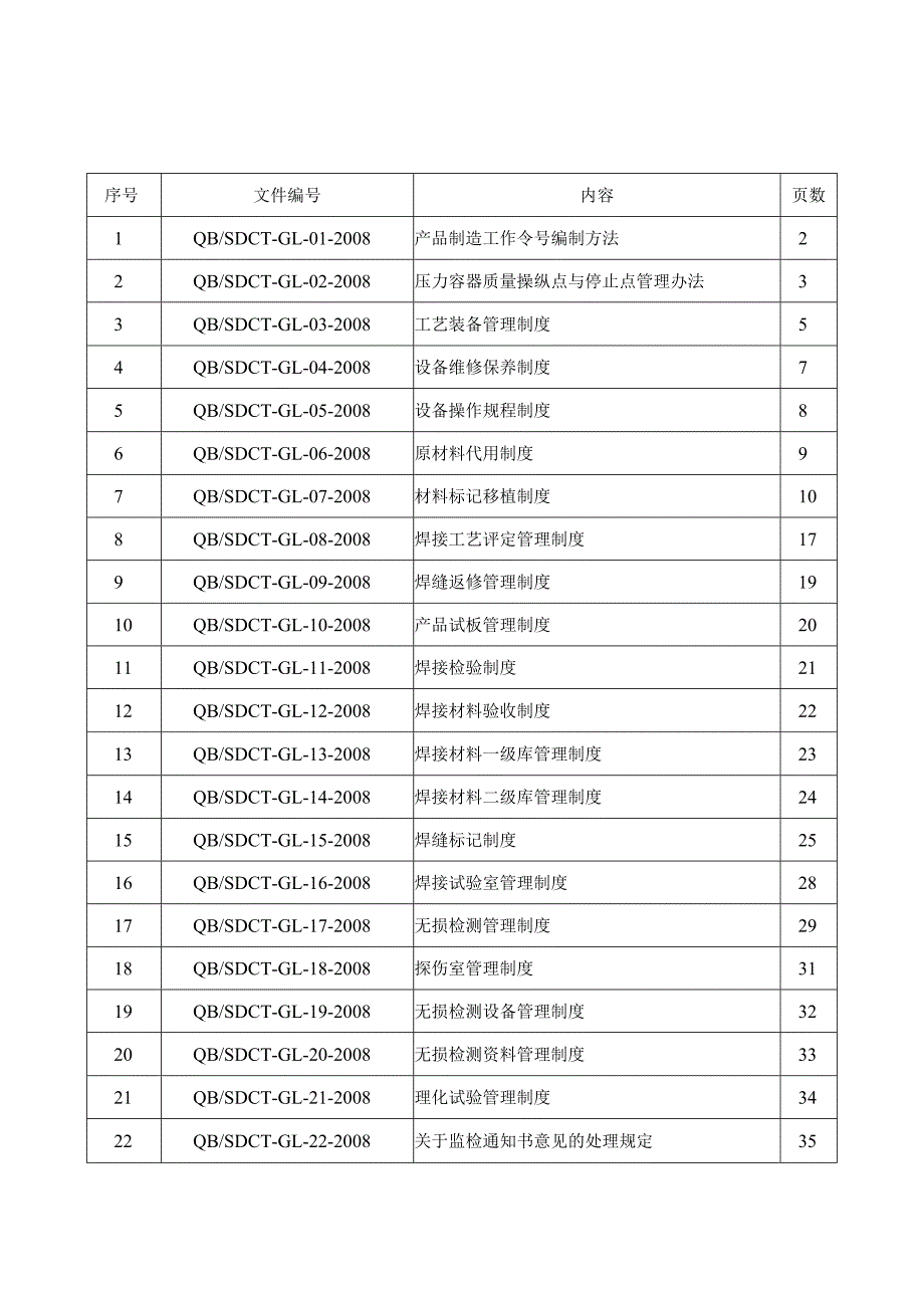 某机械制造管理制度汇编.docx_第3页