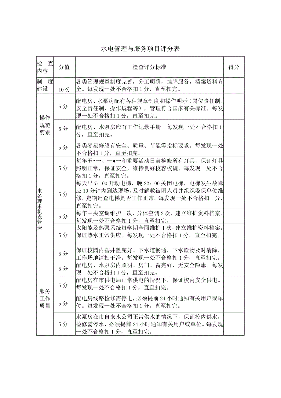 水电管理与服务项目评分表.docx_第1页