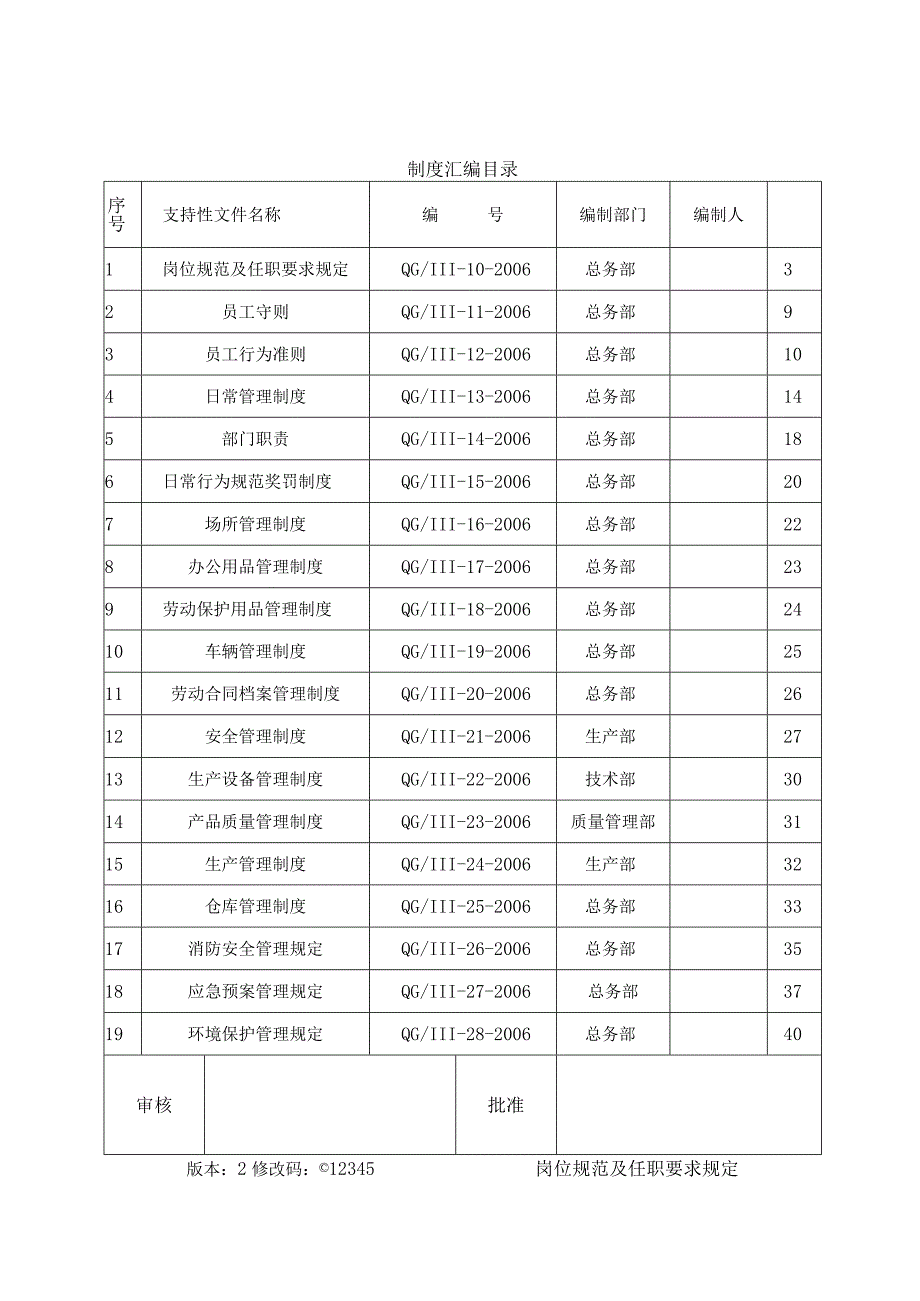 某办公用品制度汇编.docx_第3页