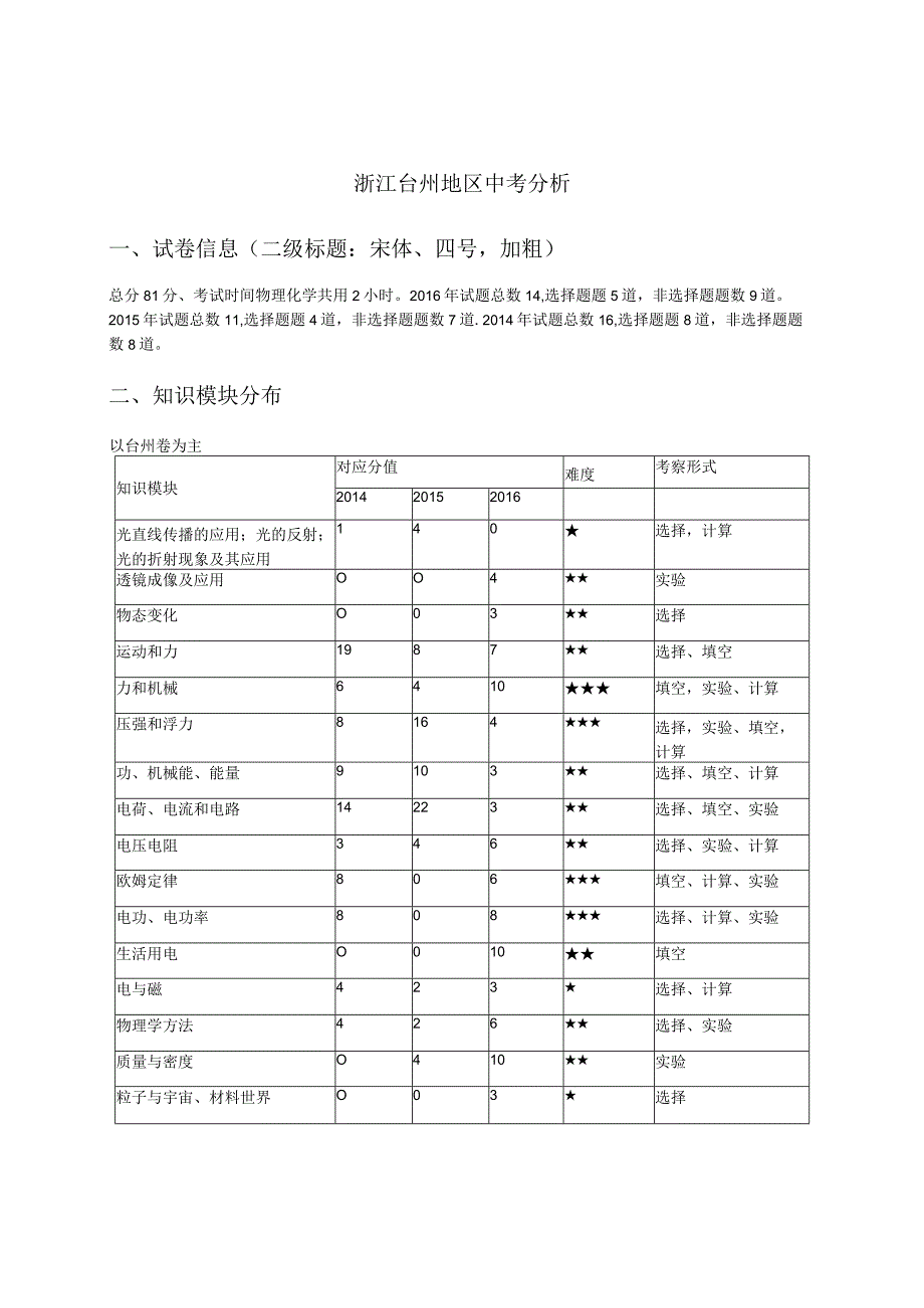 浙江台州——任玉青.docx_第1页