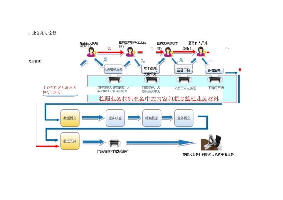 服务平台用户手册.docx_第3页