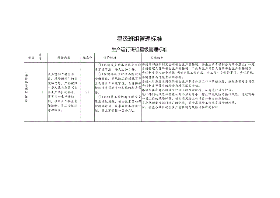 星级班组管理标准.docx_第1页