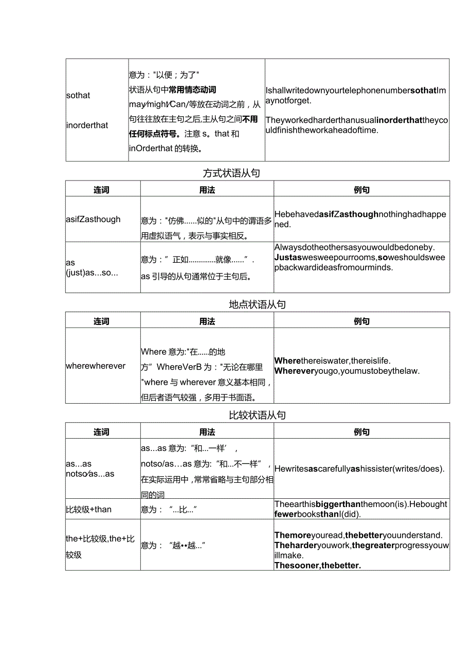 状语从句（模块库）.docx_第3页