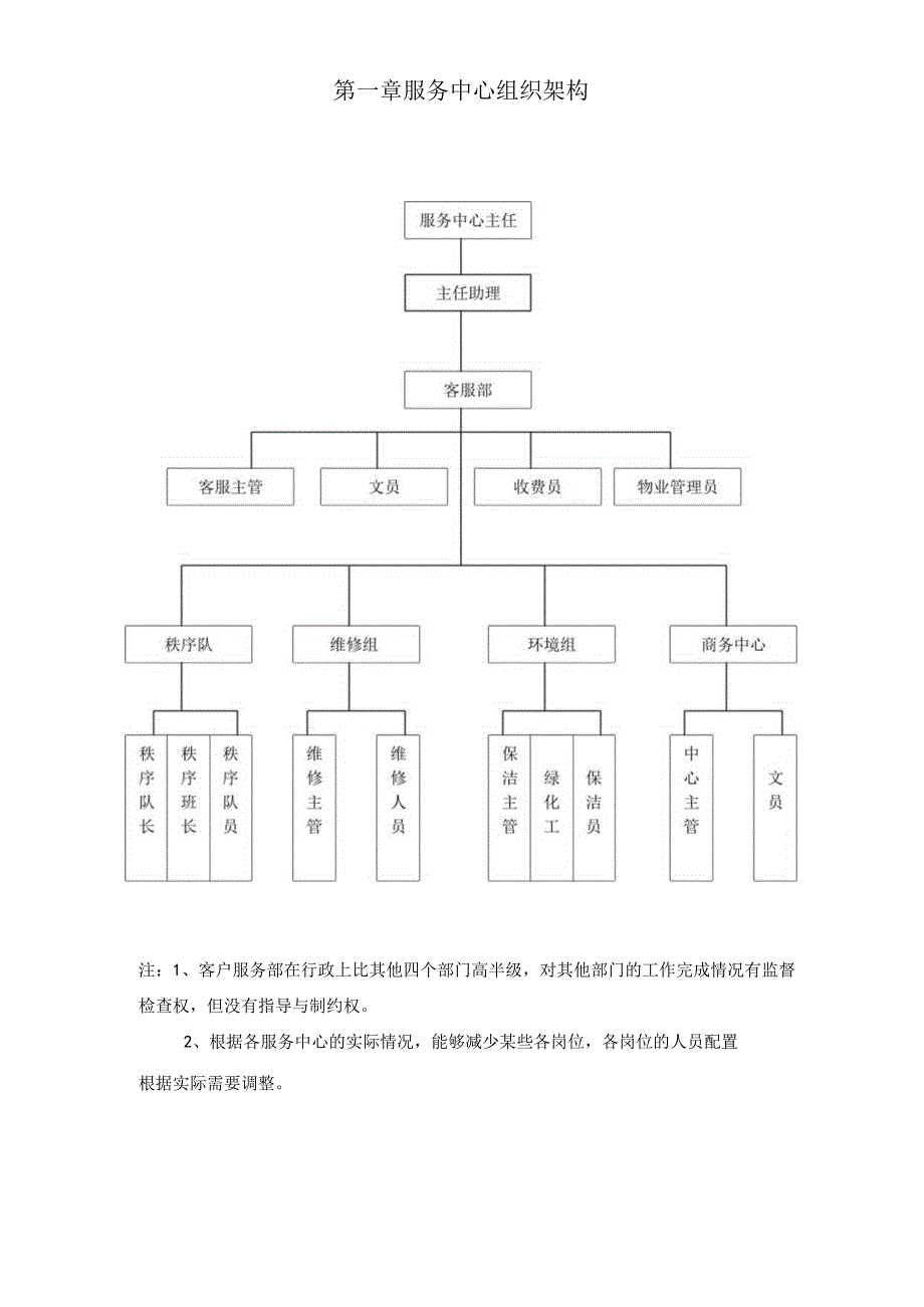 服务中心管理手册.docx_第3页