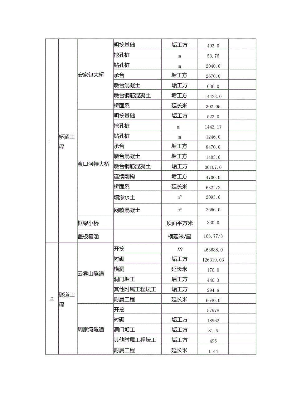 标施工组织设计（13章28）.docx_第2页