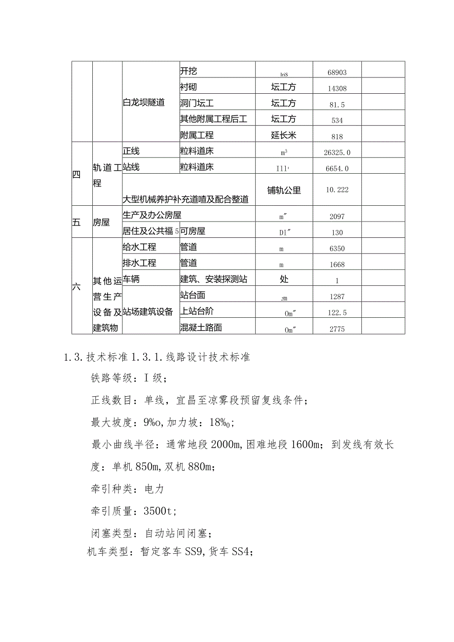 标施工组织设计（13章28）.docx_第3页