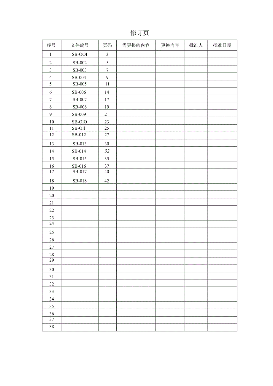 某细胞基因工程设备管理规程.docx_第2页