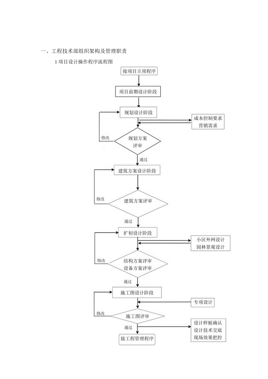 某公司工程技术部管理工作体系概论.docx_第2页