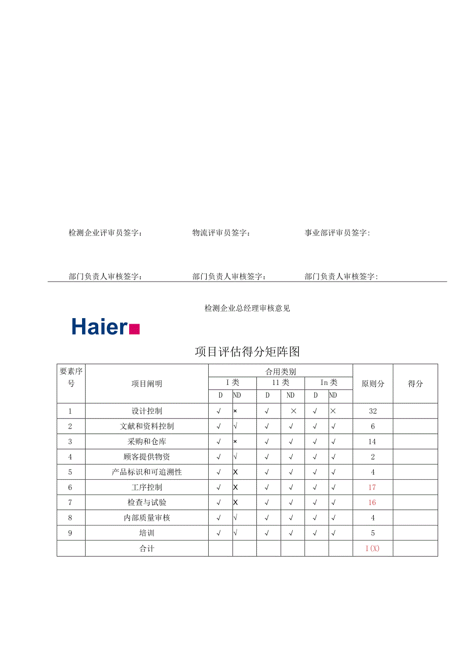 海尔集团供应商质量体系审查报告.docx_第3页