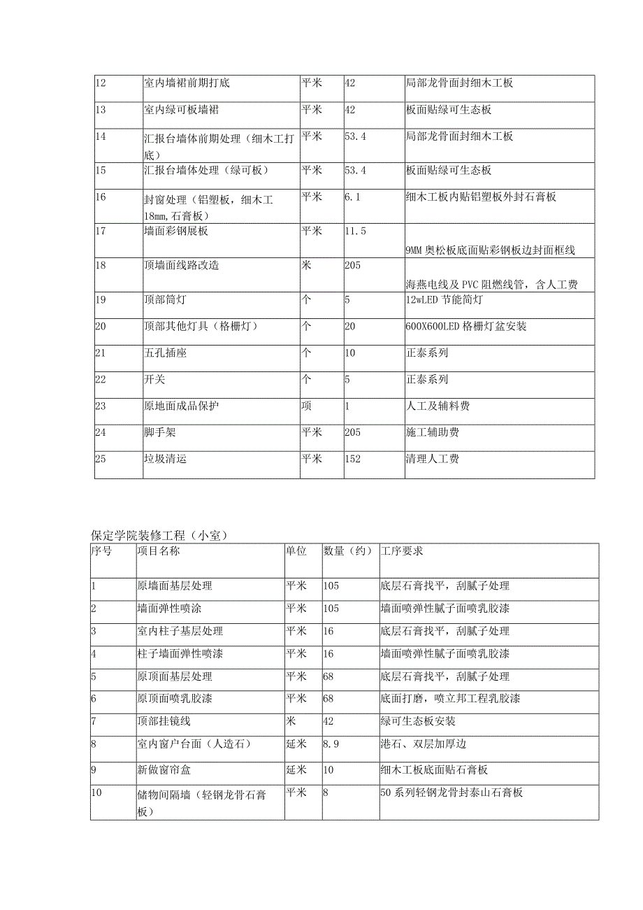 某学院装修施工方案.docx_第3页