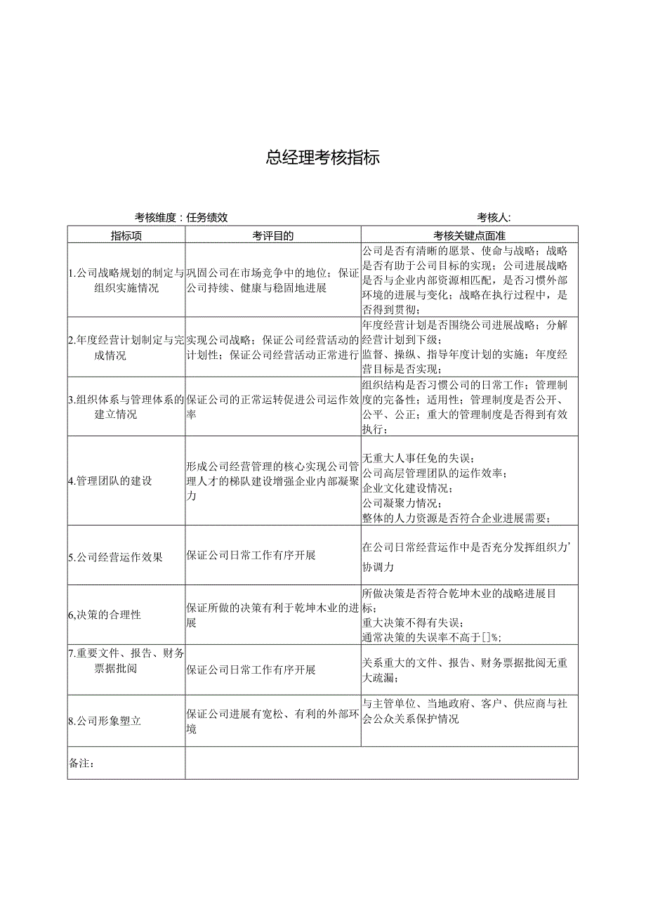 某木门厂家各岗位考核指标.docx_第2页