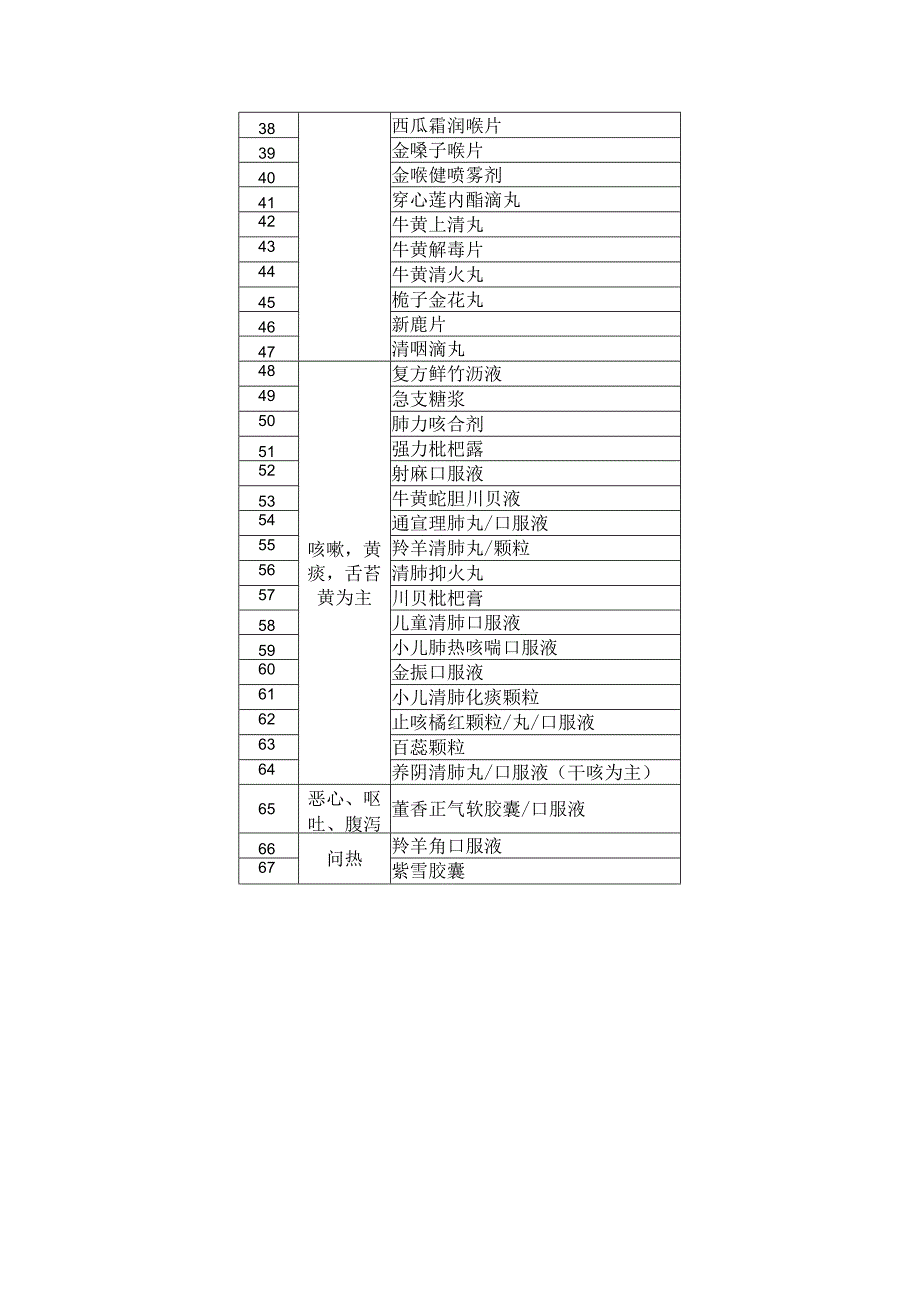 新冠病毒感染者用药目录（第一版）.docx_第2页