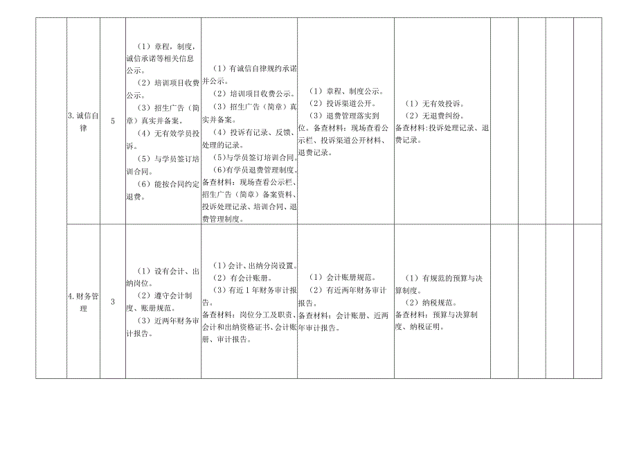 深圳市民办职业培训学院评估表.docx_第3页