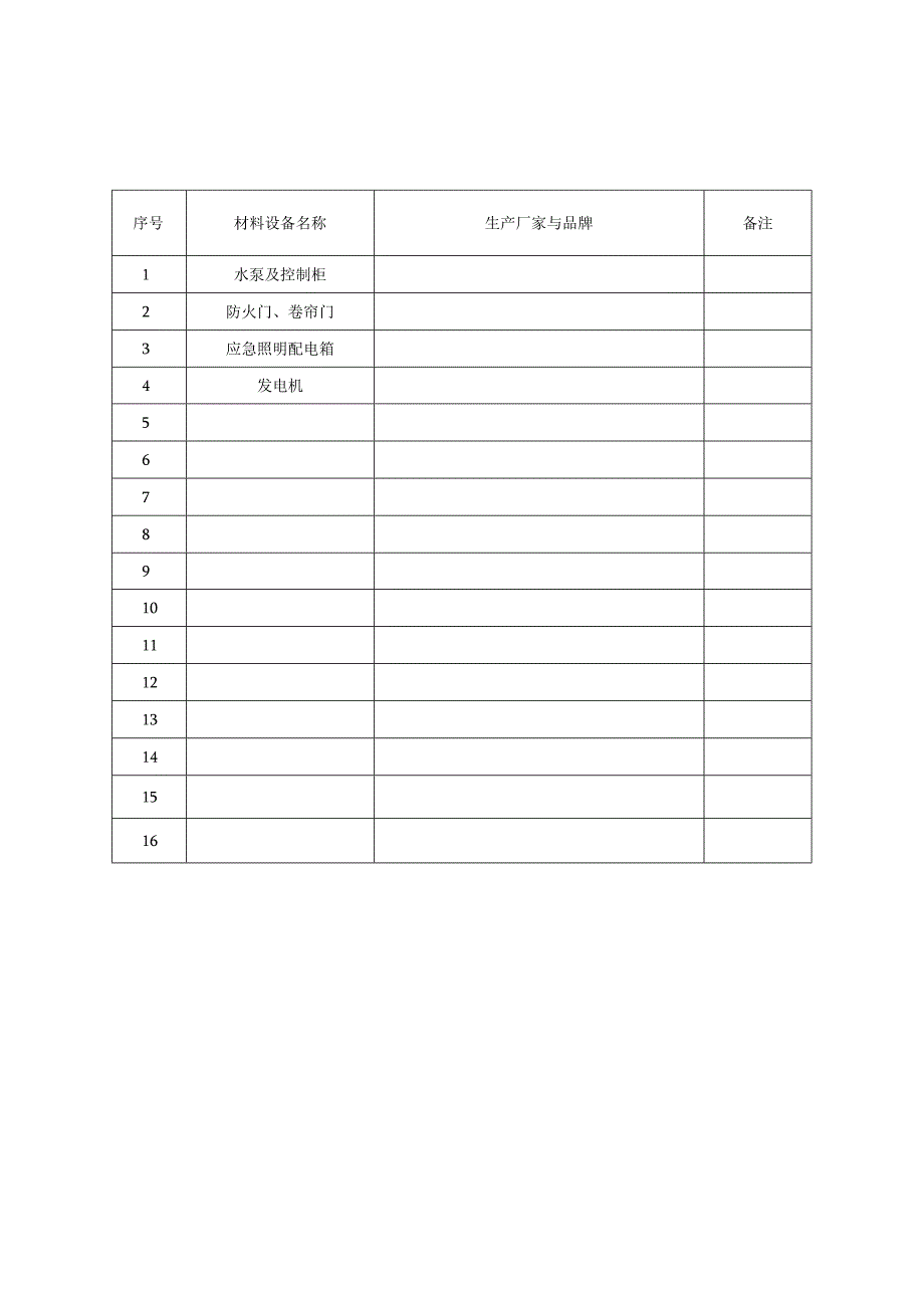 甲、乙供材（设备）清单.docx_第2页