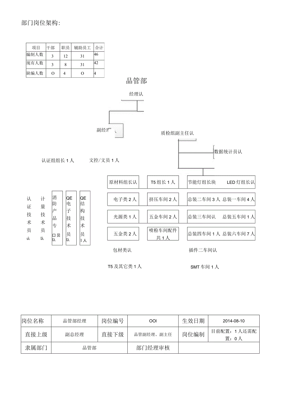 某电器岗位说明书.docx_第3页