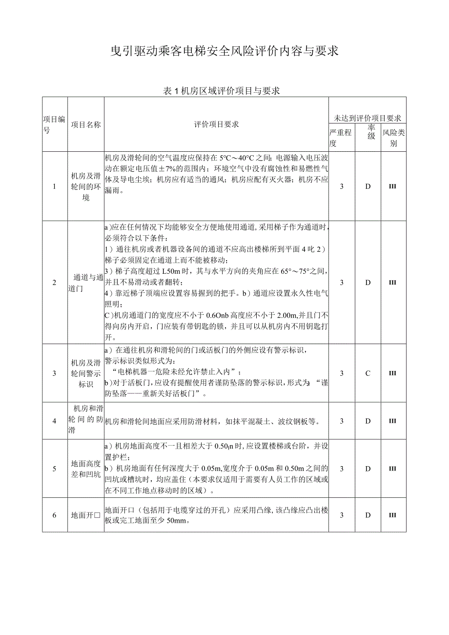 曳引驱动乘客电梯安全风险评价内容与要求.docx_第1页