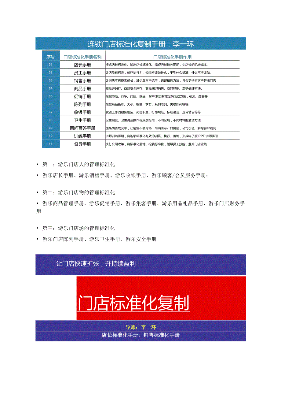 游乐连锁门店标准化流程游乐门店岗位职责与店长标准化手册.docx_第3页