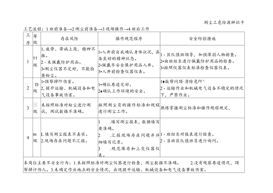 测尘工-危险源辨识卡.docx_第1页