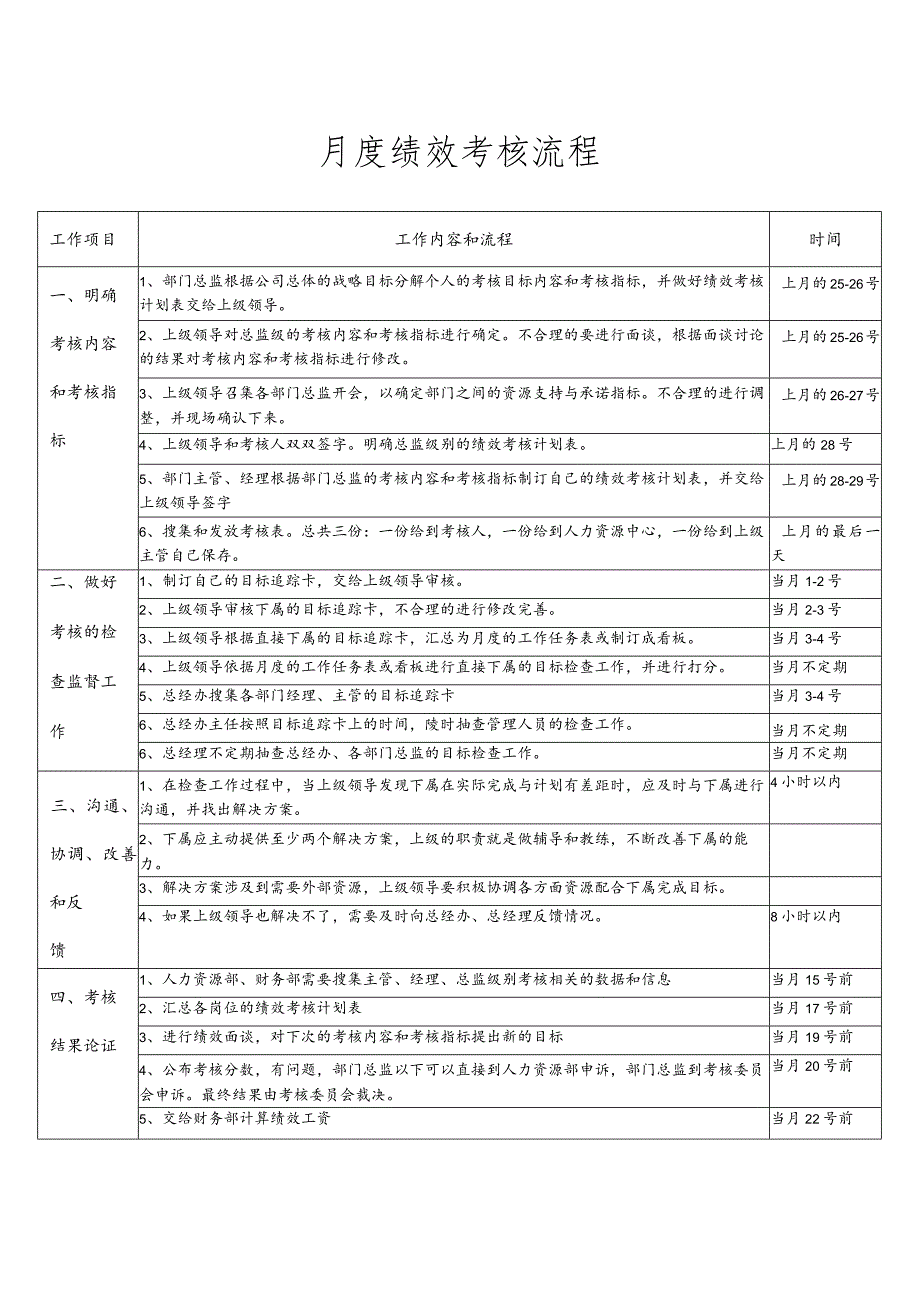 月度绩效考核流程.docx_第1页