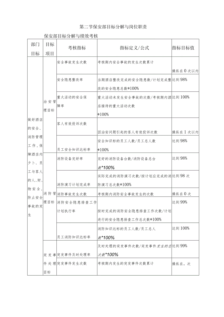 星级宾馆保安部管理规范.docx_第3页