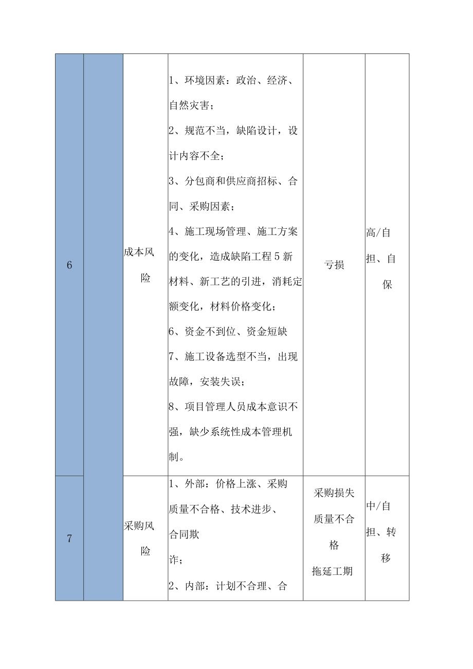 本项目工程风险识别与对策.docx_第3页