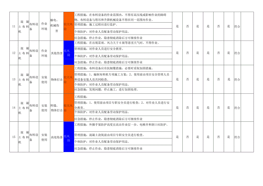 混凝土设备设施风险管控措施评价表.docx_第3页