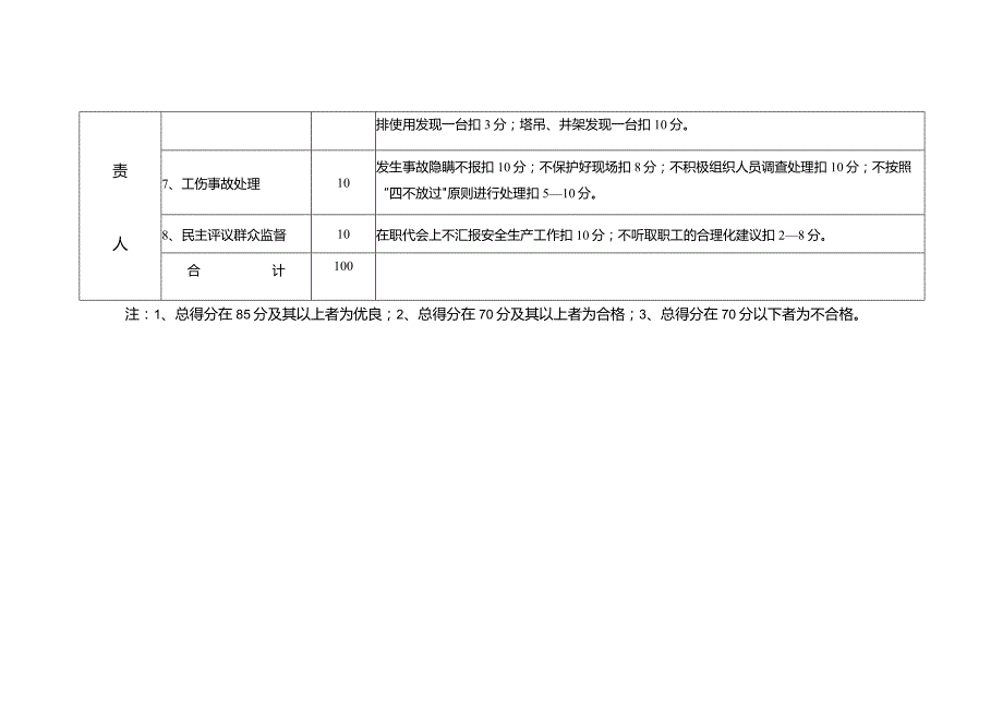 生产负责人安全生产责任制考核标准.docx_第2页