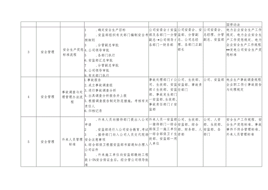 某发电公司管理流程清单.docx_第2页