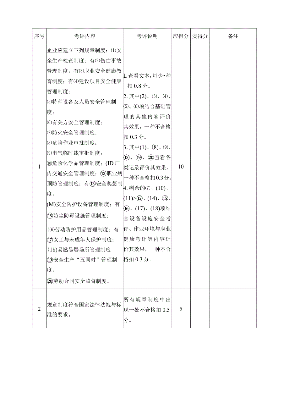 机械企业安全质量标准化考评检查表.docx_第3页