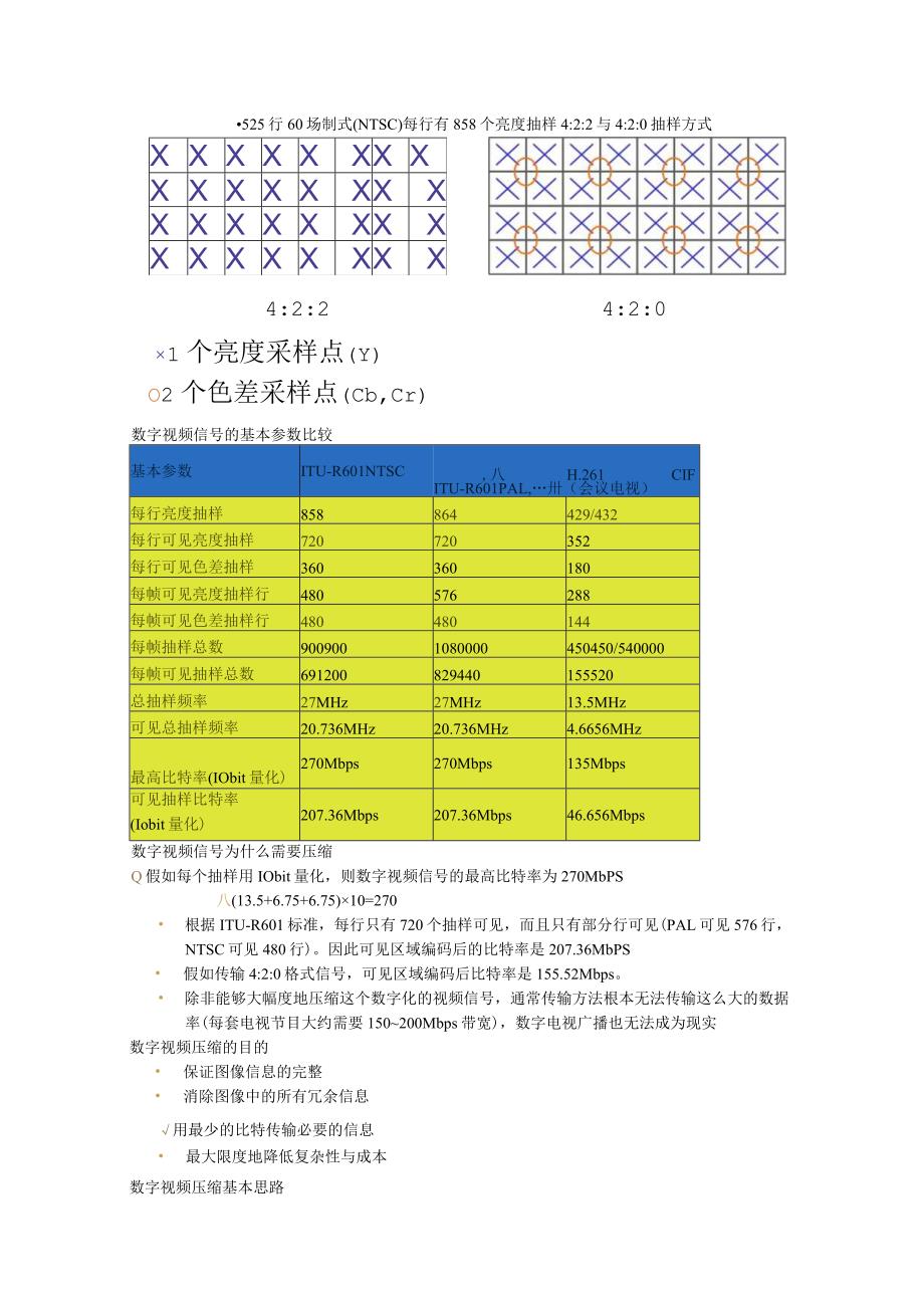 数字电视技术讲座.docx_第2页