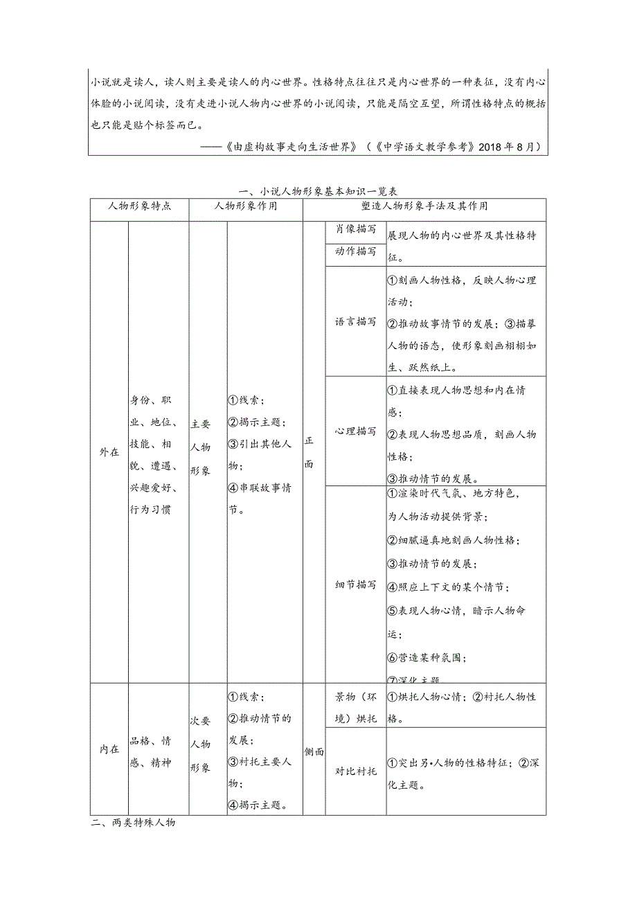 板块2小说阅读课时9分析概括形象——因形悟神立象尽意.docx_第3页