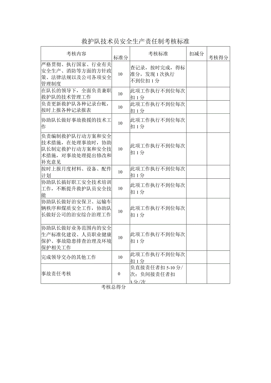 救护队技术员安全生产责任制考核标准.docx_第1页