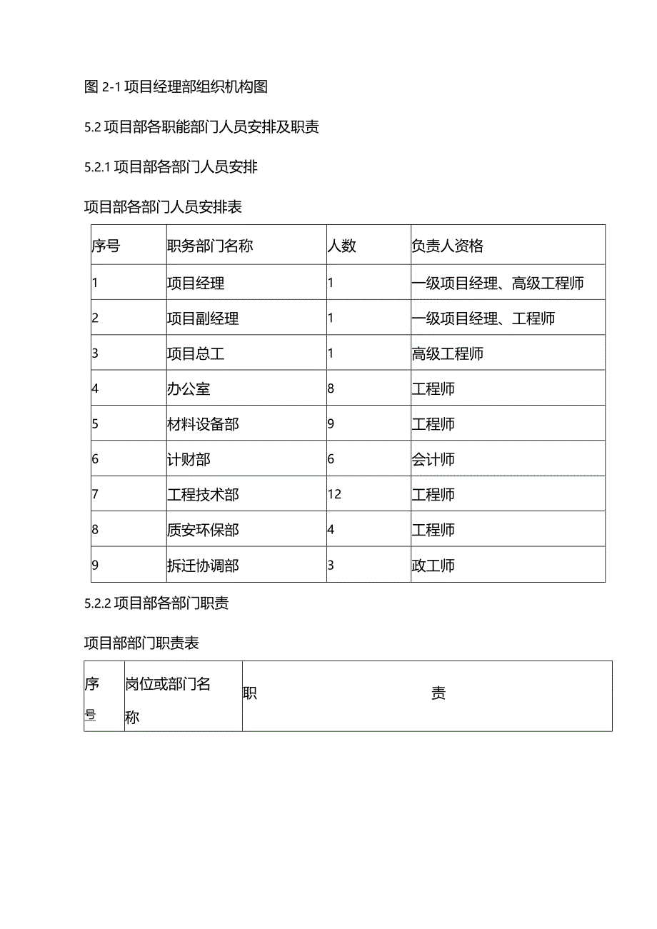 机场工程施工组织设计分项—第1节、施工管理组织机构及部门职责.docx_第2页
