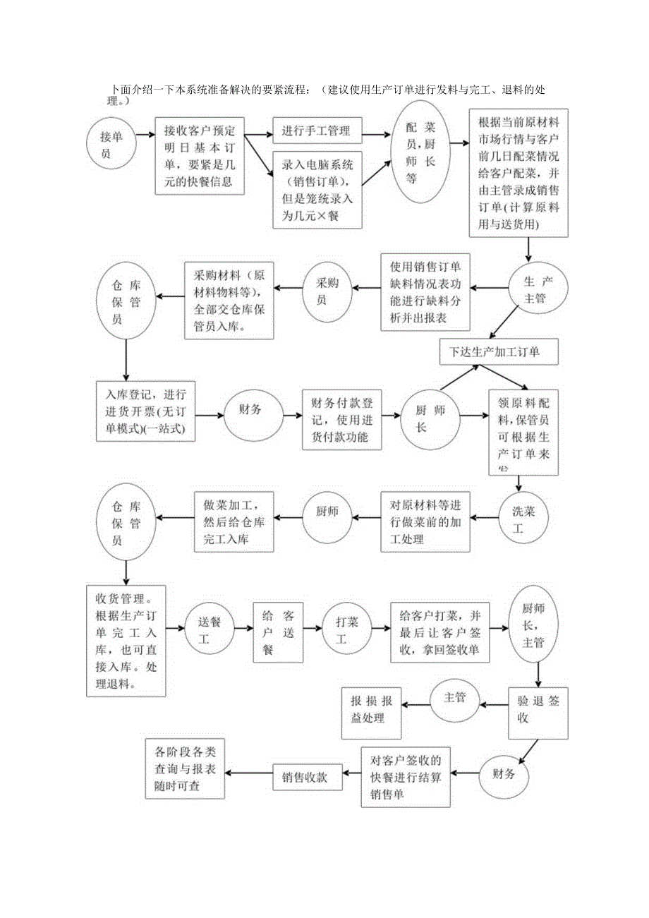 某餐饮公司业务解决方案.docx_第3页