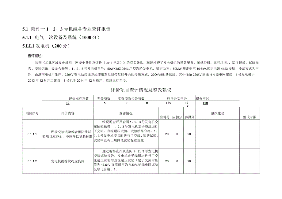 某科技13号机组涉网设备安全评估报告.docx_第2页