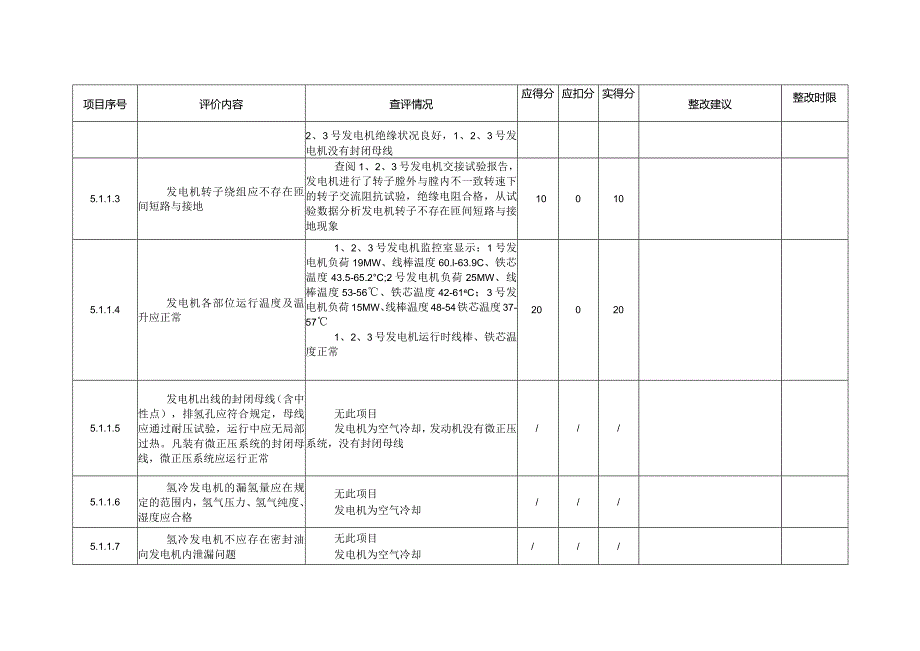 某科技13号机组涉网设备安全评估报告.docx_第3页