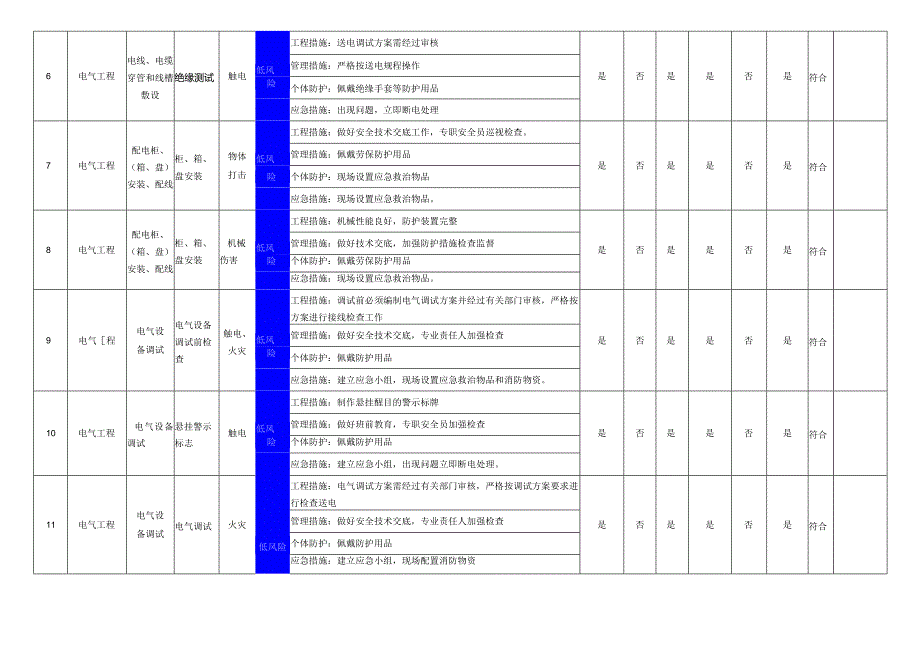 电气工程作业活动风险管控措施表.docx_第2页