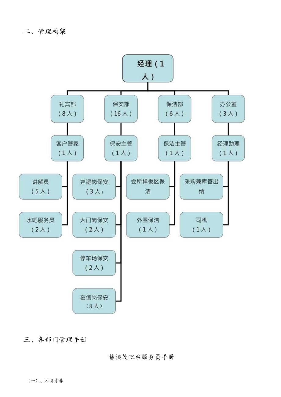 某售楼处岗位管理手册.docx_第3页