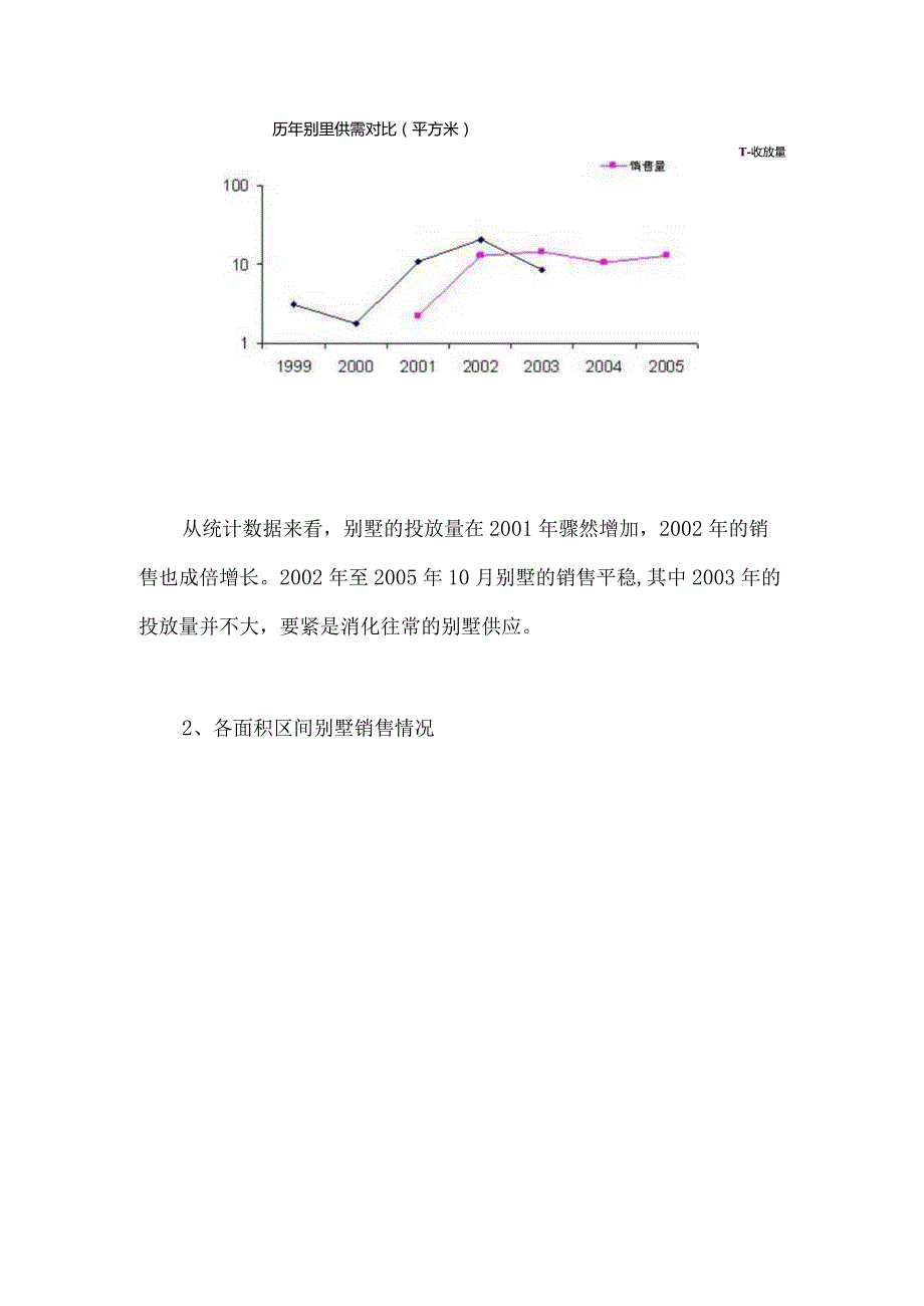 某市别墅市场分析.docx_第3页