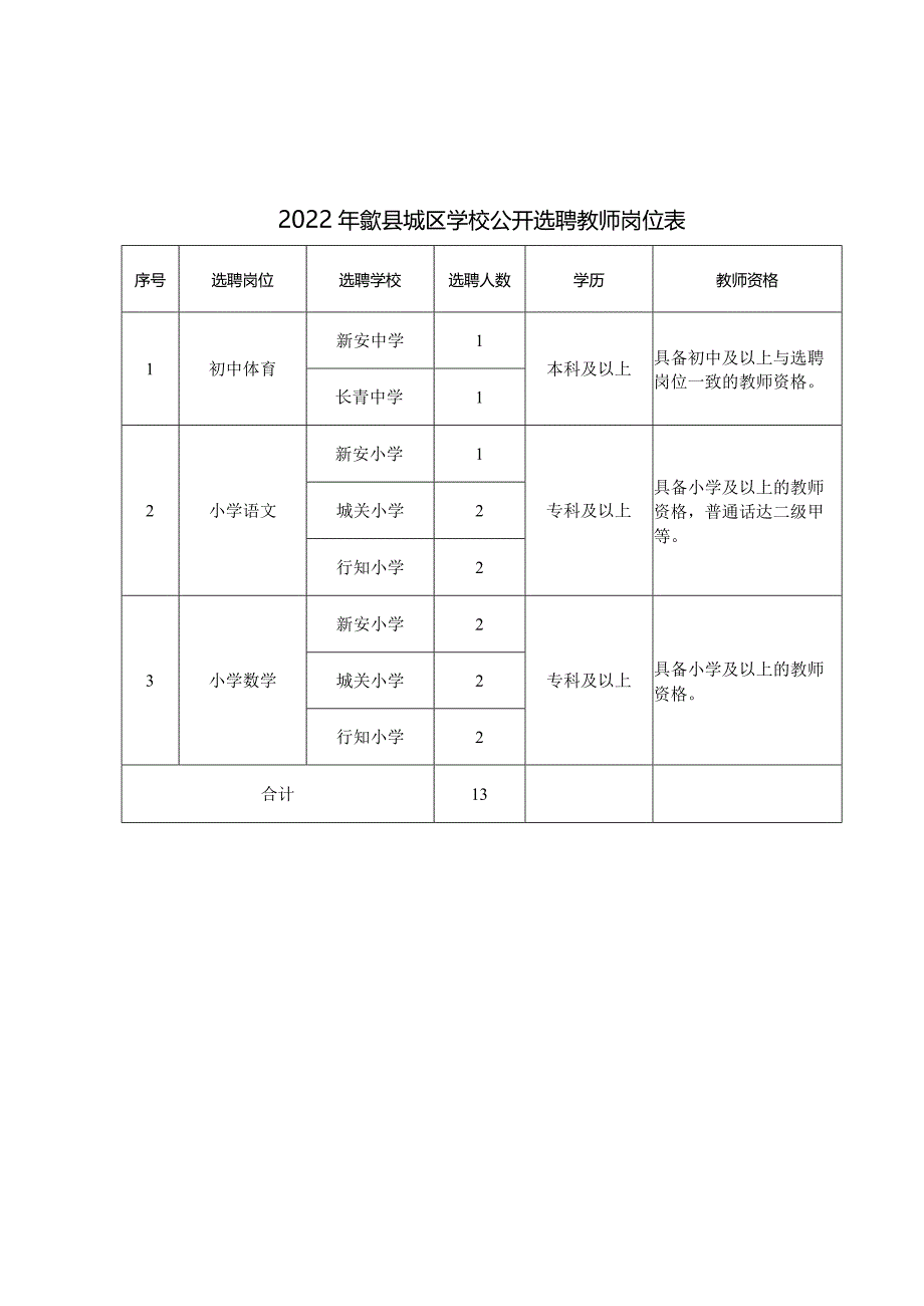 歙县新闻外宣工作先进单位申报表.docx_第1页